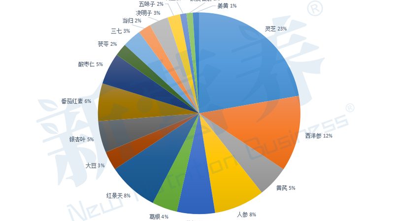 维生素A中毒，如何应对与预防**