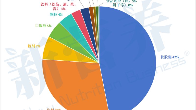 揭秘营养品定制代工：价格构成与关键因素