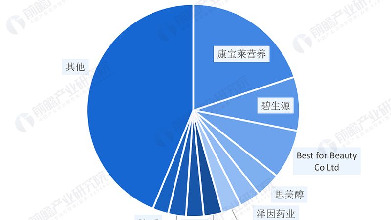 乳清蛋白与酪蛋白：揭秘氨基酸谱的奥秘